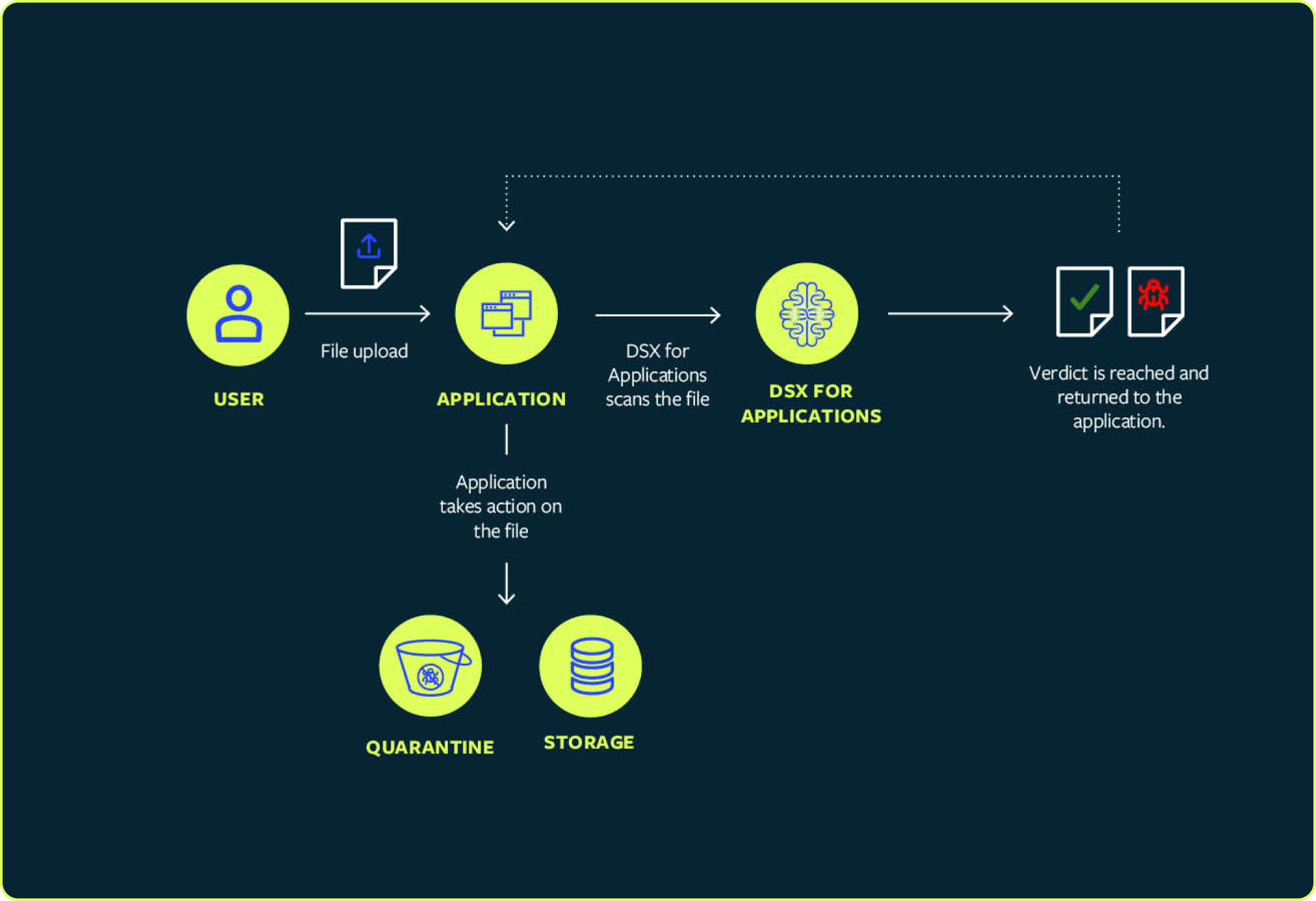 NEW_DeepInstinct_ArchitectureDiagrams_4_Applications_B.png