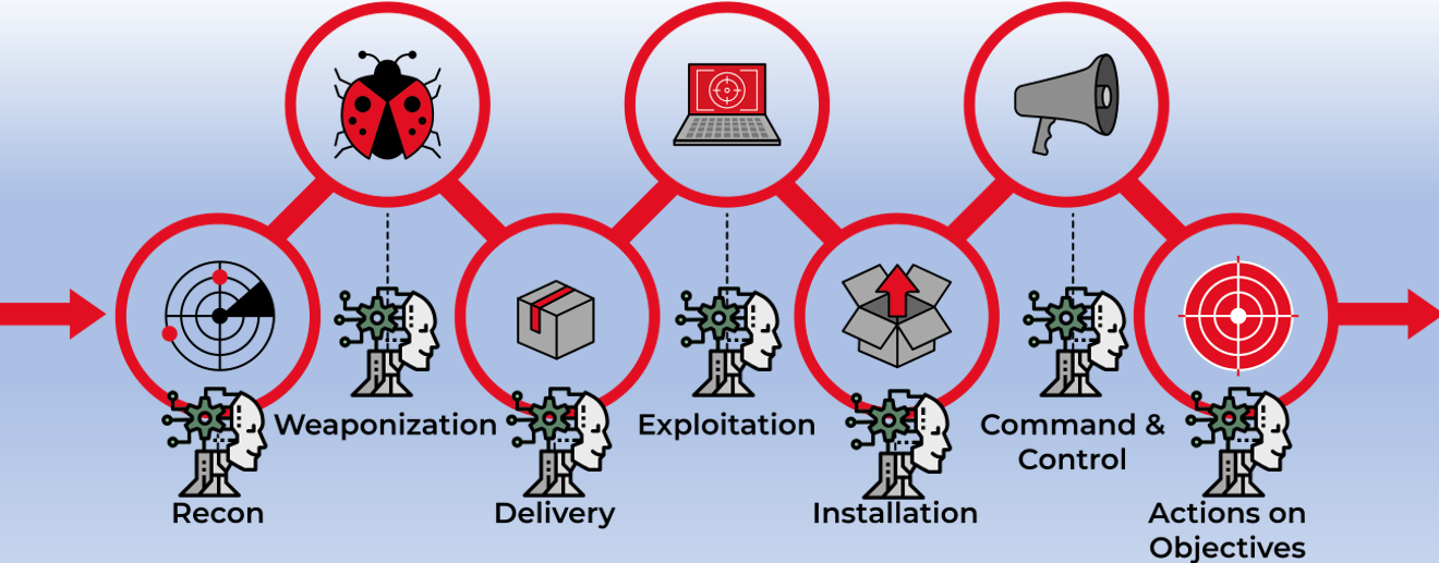 fig10-Attack-lifeCycle.png