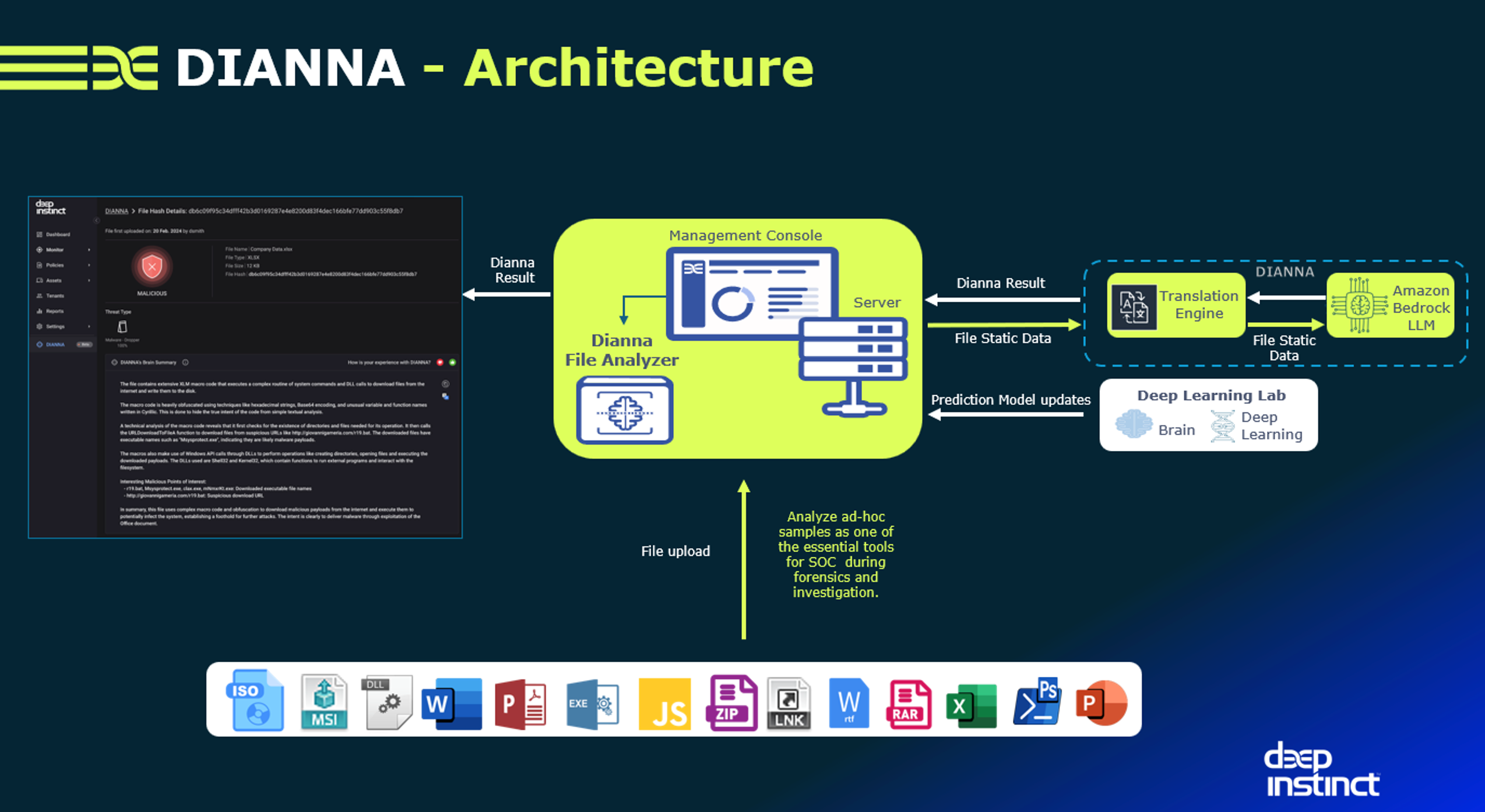 Figure 1_Evaluating DIANNA's Malware Analysis.png